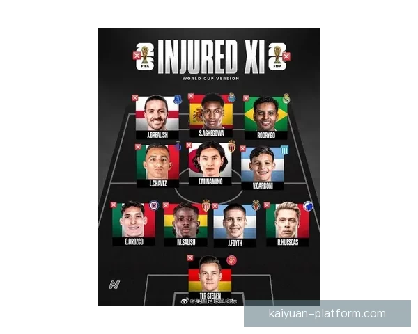 2026世界杯最佳阵容揭晓球星风采与战术解析全览